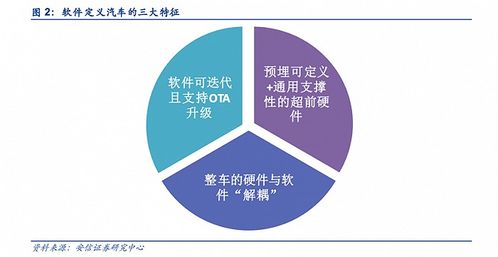 特斯拉的訂閱付費(fèi) 車企們學(xué)不會(huì)的基礎(chǔ)軟件服務(wù)