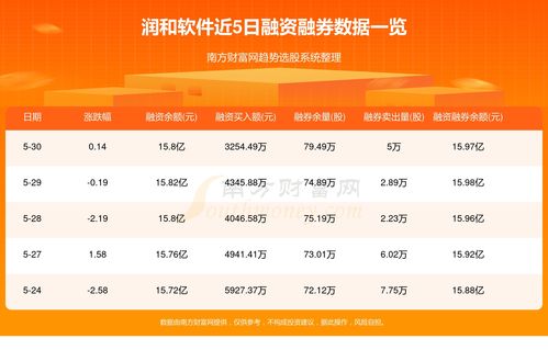 潤和軟件（300339）5月31日資金流向分析 基礎(chǔ)軟件服務(wù)板塊的焦點