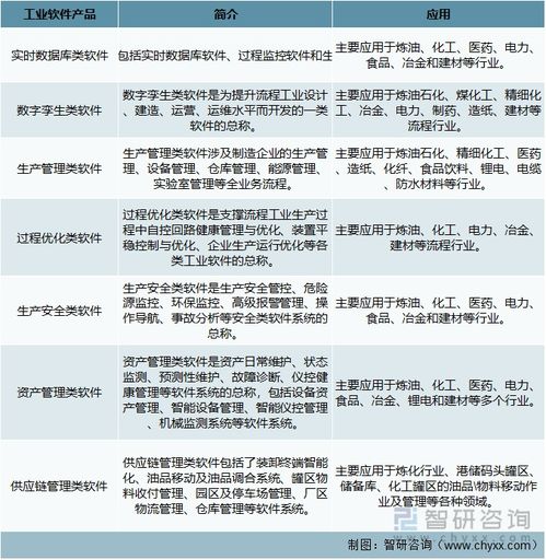 2022年中國工業(yè)軟件行業(yè) 寶信軟件引領(lǐng)國產(chǎn)化浪潮，應(yīng)用軟件服務(wù)迎來新機遇