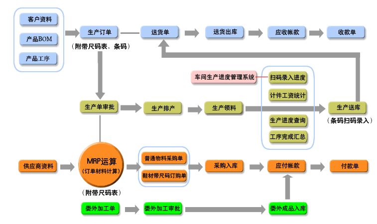 信華鞋業生產管理軟件 賦能鞋廠精益生產，構建數字化管理新篇章