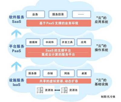 電力大數據有多大？90秒幫你讀懂它的核心價值