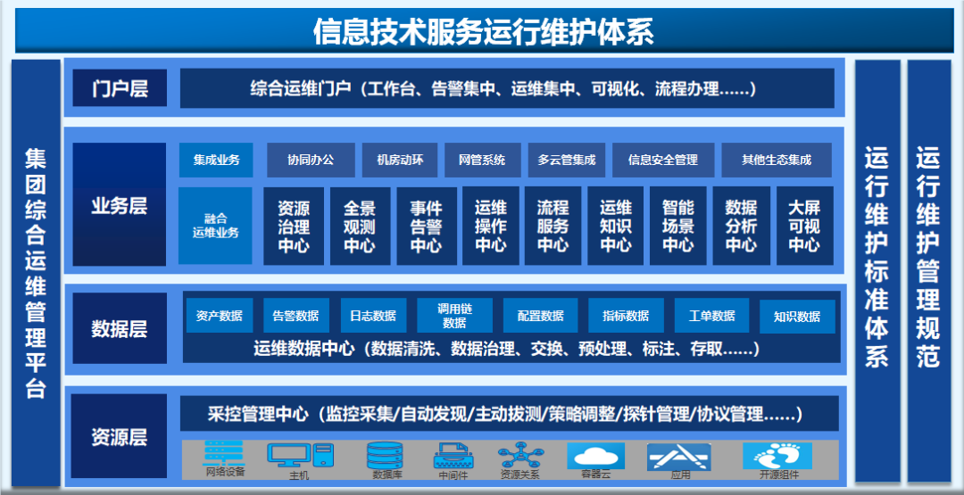 寶蘭德 以全棧智能運維能力，賦能企業應用軟件服務與數字化轉型