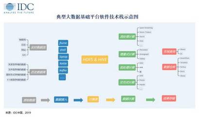 IDC 數字政府大數據市場——您找準定位了嗎？